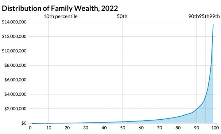 Building Capitalism for the People