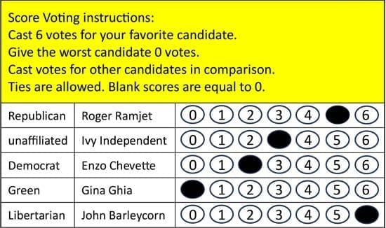 Score voting ballot. The 0-6 range gives voters 7 choices with 3 as the middle option.