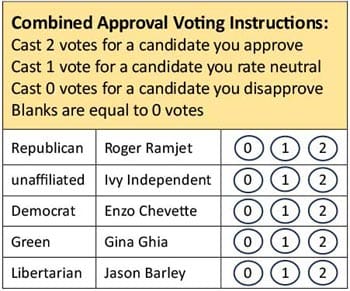 Approval Voting and Combined Approval Voting