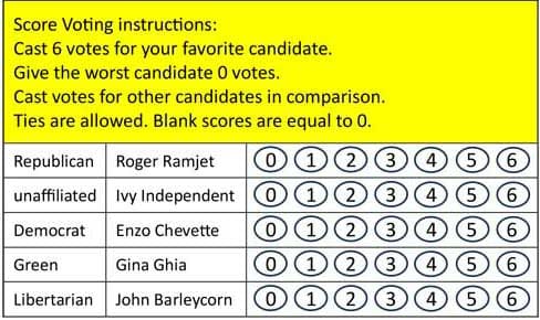 Score Voting Methods