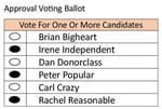 Approval Voting and Combined Approval Voting
