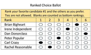 Ranked Choice Voting (RCV) ballot 