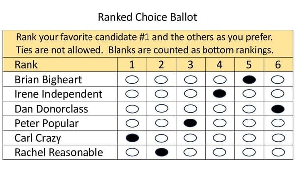 Ranked Choice Voting (RCV) ballot 